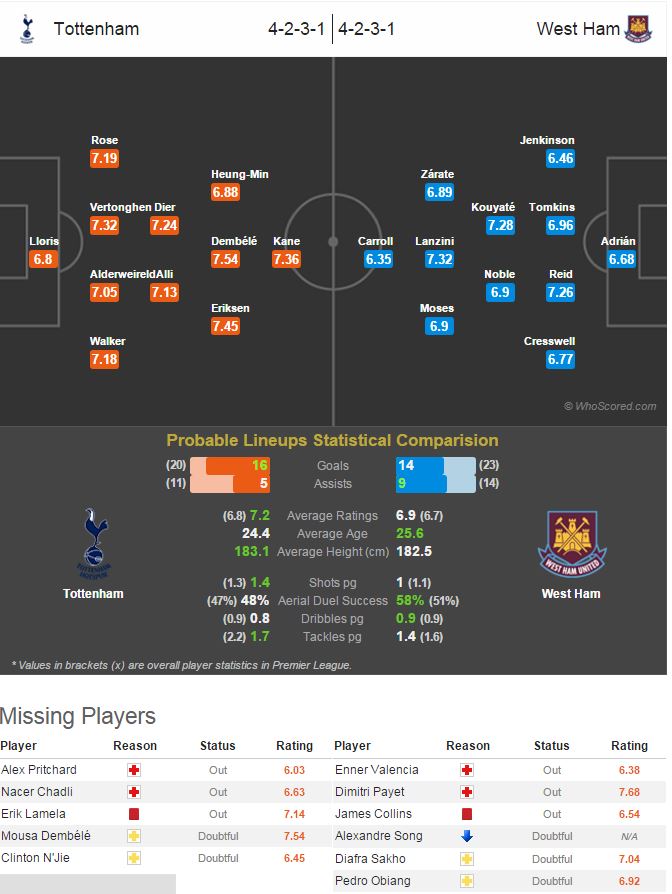 토트넘웨스트햄
